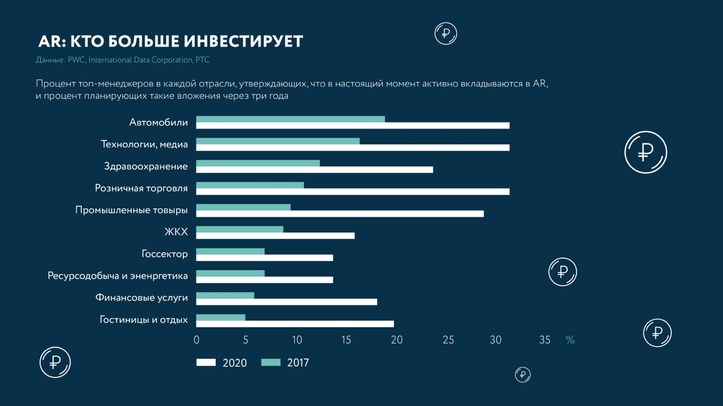 Исследование PTC.png